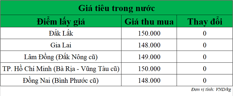 Gia-tieu-hom-nay-ngay-30-9-2025_1759216008.png
