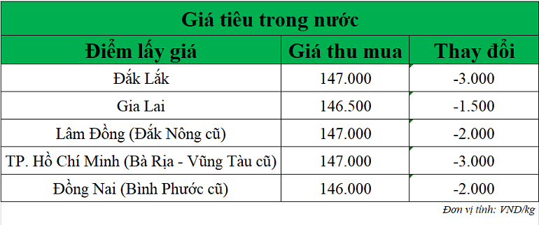 Gia-tieu-hom-nay-ngay-1-10-2025_1759287555.png