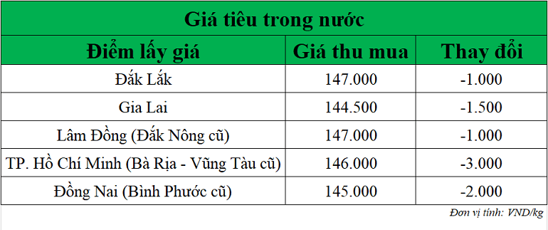 Gia-tieu-hom-nay-ngay-15-10-2025_1760495126.png