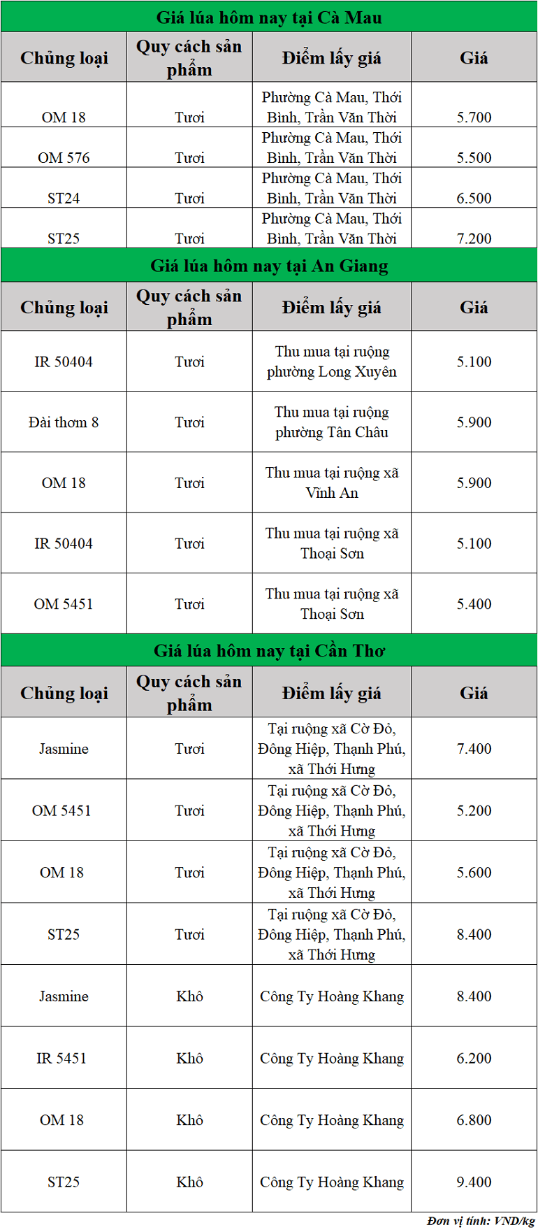 Gia-lua-hom-nay-ngay-16-10-2025_1760583496.png