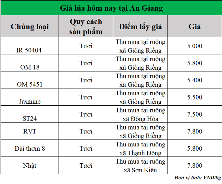Gia-lua-hom-nay-ngay-17-10-2025_1760669586.png