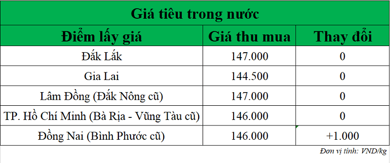Gia-tieu-hom-nay-ngay-17-10-2025_1760667068.png