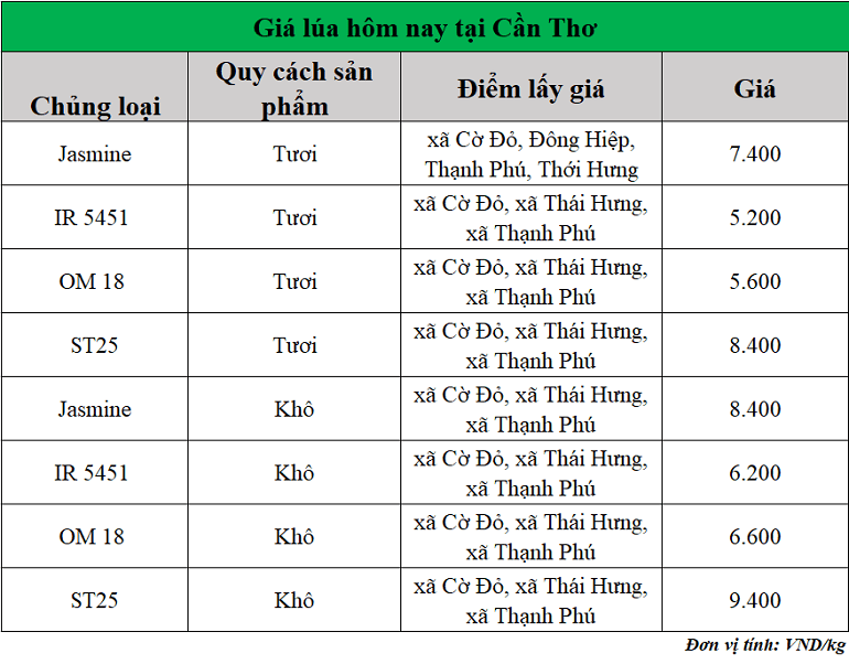 Gia-lua-hom-nay-ngay-20-10-2025_1760930392.png