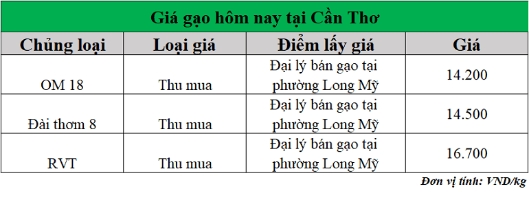 Gia-gao-hom-nay-ngay-21-10-2025_1761029043.png