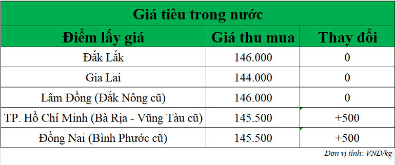 Gia-tieu-hom-nay-ngay-21-10-2025_1761014066.png
