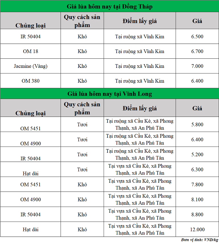 Gia-lua-hom-nay-ngay-22-10-2025_1761103800.png