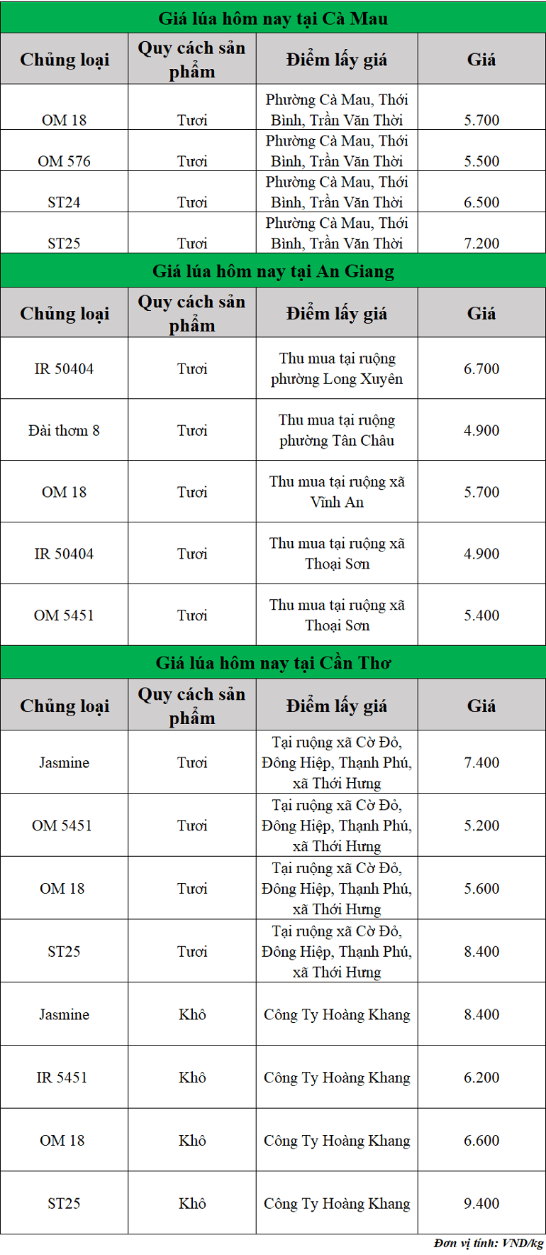 Gia-lua-hom-nay-ngay-23-10-2025_1761189179.png