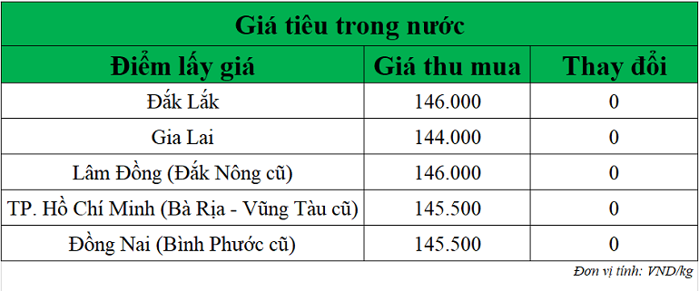 Gia-tieu-hom-nay-ngay-23-10-2025_1761188929.png