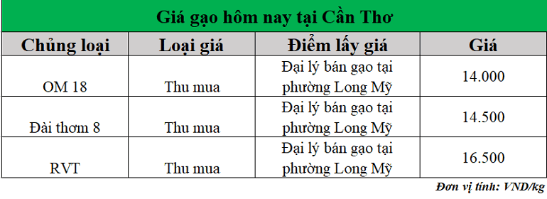 Gia-gao-hom-nay-ngay-28-10-2025_1761622891.png