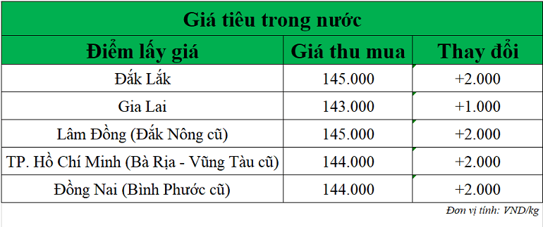 Gia-tieu-hom-nay-ngay-28-10-2025_1761618850.png