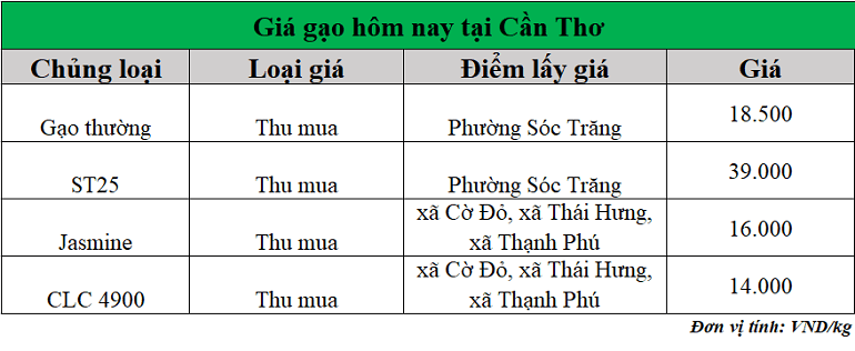 Gia-gao-hom-nay-ngay-3-11-2025_1762141032.png