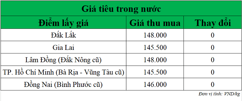 Gia-tieu-hom-nay-ngay-3-11-2025_1762137752.png