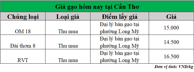 Gia-gao-hom-nay-ngay-4-11-2025_1762224598.png