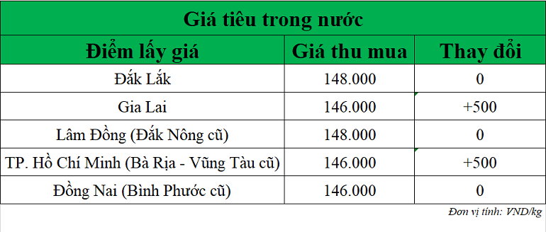Gia-tieu-hom-nay-ngay-4-11-2025_1762225073.png