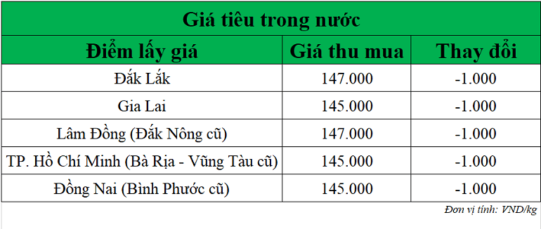 Gia-tieu-hom-nay-ngay-5-11-2025_1762310087.png