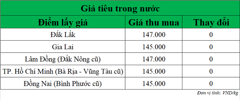 Gia-tieu-hom-nay-ngay-6-11-2025_1762400672.png