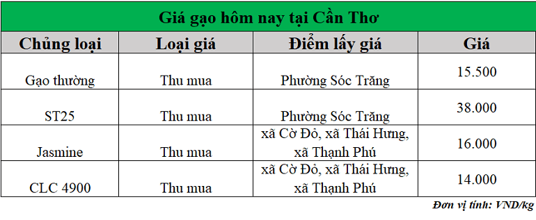 Gia-gao-hom-nay-ngay-10-11-2025_1762747120.png