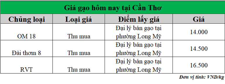 Gia-gao-hom-nay-ngay-11-11-2025_1762831131.png