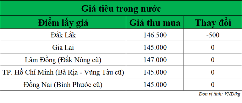 Gia-tieu-hom-nay-ngay-12-11-2025_1762914647.png