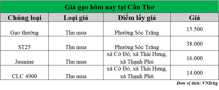 Gia-gao-hom-nay-ngay-17-11-2025_1763349298.png