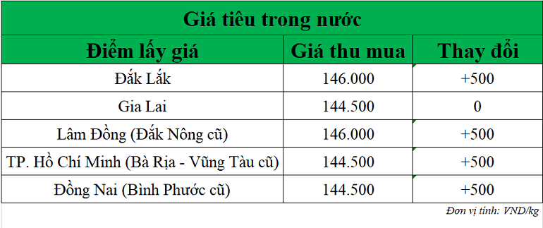 Gia-tieu-hom-nay-ngay-18-11-2025_1763432951.png