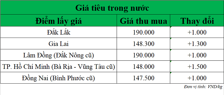 Gia-tieu-hom-nay-ngay-25-11-2025_1764041211.png