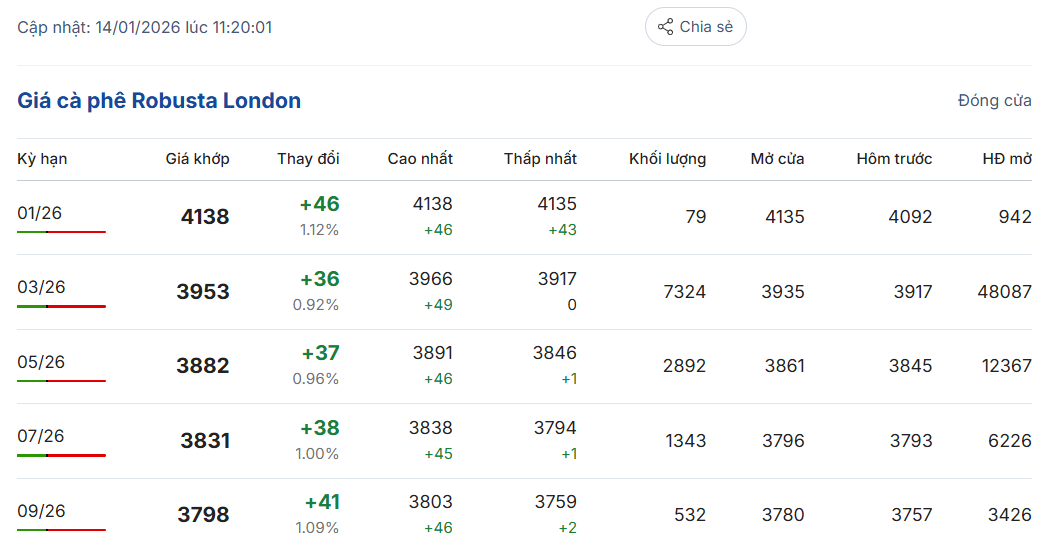 gia-ca-phe-ngay-14-1-2026-1_1768364597.png