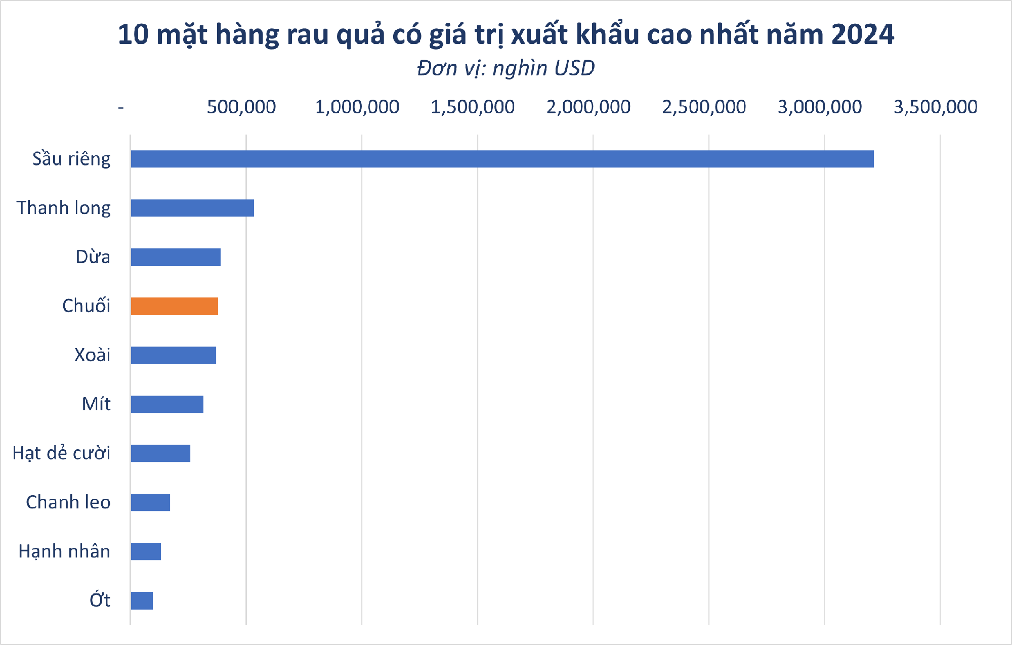 chuoi-17400244163882023005341-1740031317787-17400313179481843388926_1740107728.webp