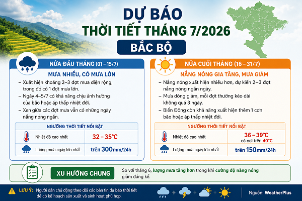 💥Dự báo thời tiết tháng 7