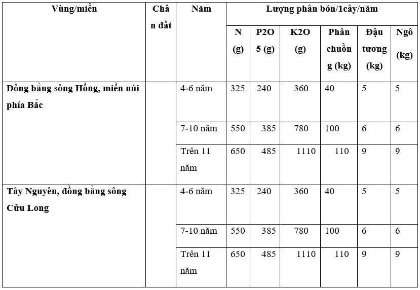 bangphanbongiaidoank-kinh-doanh1_1641269437.png