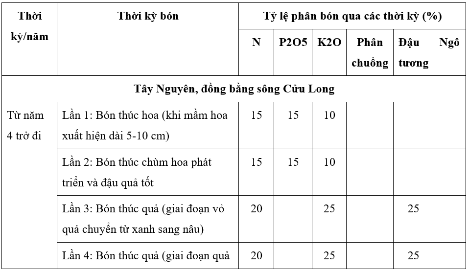 BON-PHAN-KD2_1641526127.png