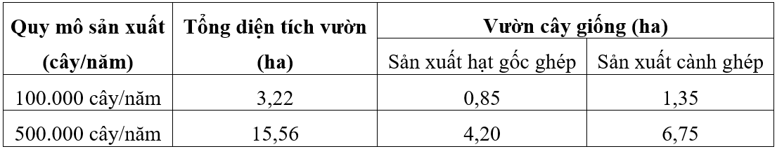 bai2-vuoncaygiong_1646104290.png