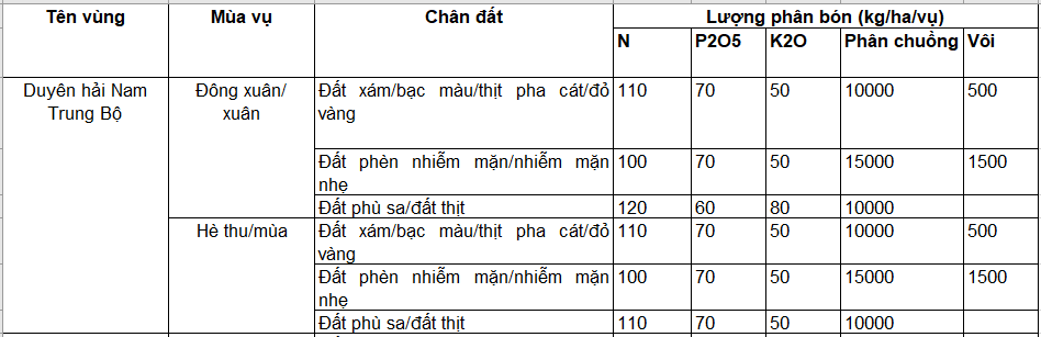 bai5-moi-bang1_1638166876.png