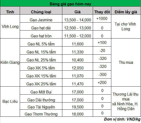 gia-lua-gao-moi-nhat_1694749514.png