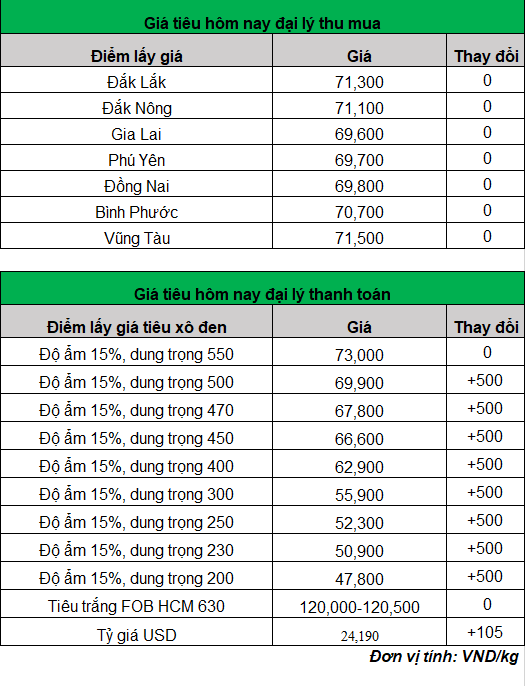 gia-tieu-trong-nuoc-hom-nay-ngay-19-9-2023_1695098181.png