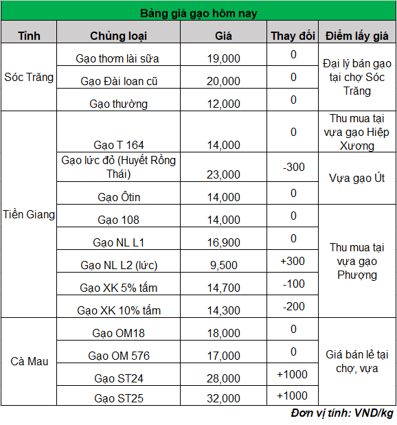 gia-lua-gao-moi-nhat_1695200134.png