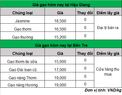 gia-lua-gao-moi-nhat_1696303081.png