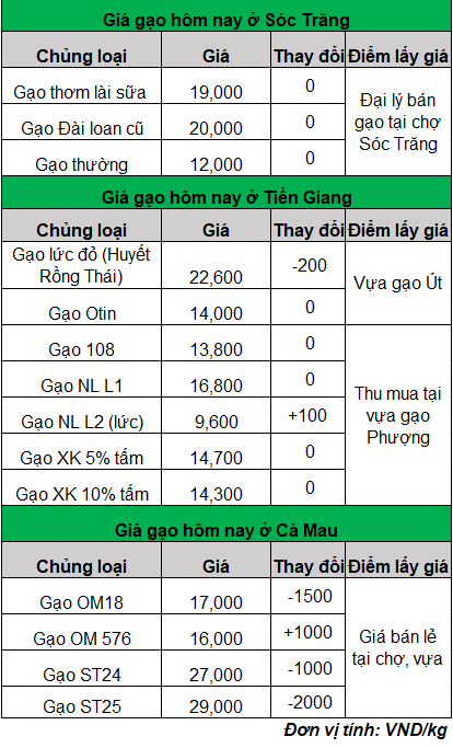 gia-lua-gao-moi-nhat_1696390371.png