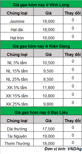 gia-lua-gao-moi-nhat_1697788107.png