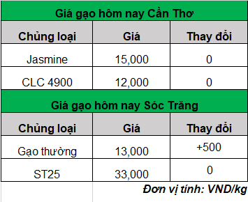 gia-lua-gao-moi-nhat_1698638688.png