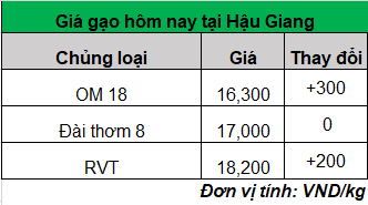 gia-lua-gao-moi-nhat_1698723301.png