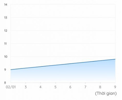 bieu-do-gia-lua_1704773130.jpg
